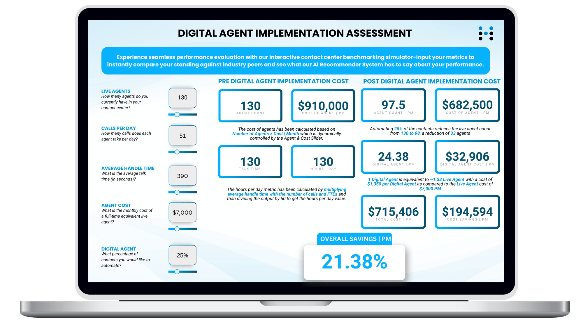 Humach Assessment dashboards-3