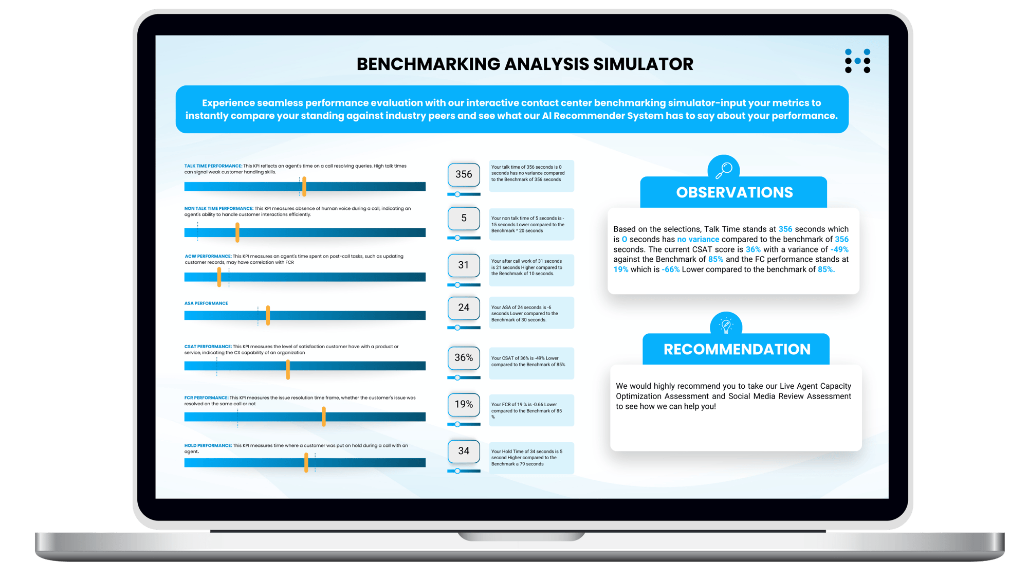 Humach Assessment dashboards